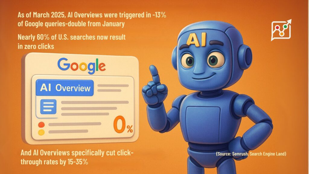 From Ranking to Relevance: Why 2026 Demands a New AI + SEO Mindset infographic showing how AI is changing search results