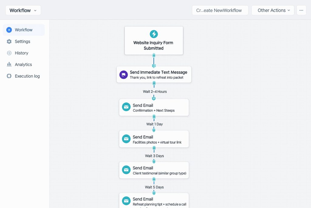 Screenshot of Automated Workflow for a Retreat Inquiry