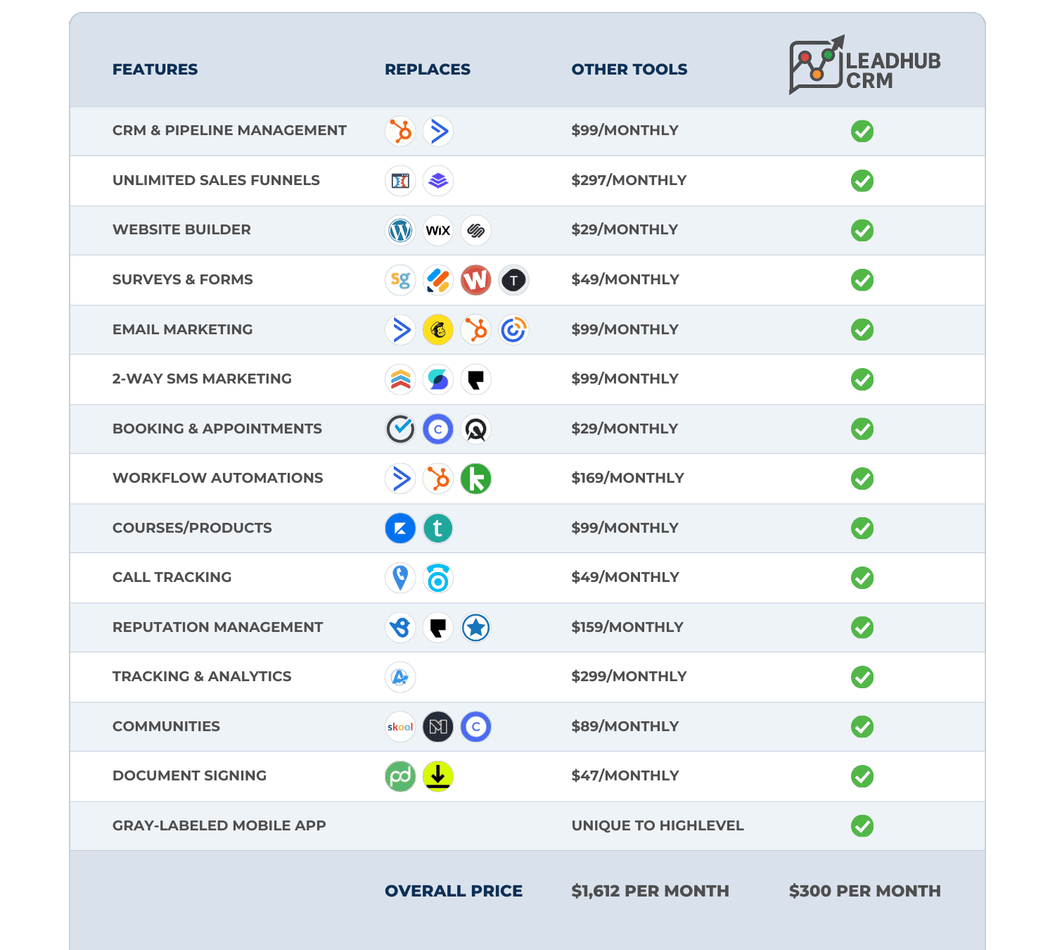 LeadHub Feature Comparison