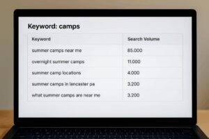 Screenshot showing Camp Keyword Research