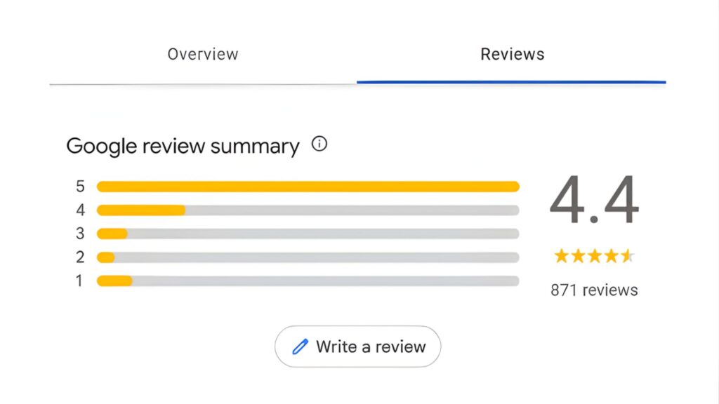 Google review summary of customer reviews