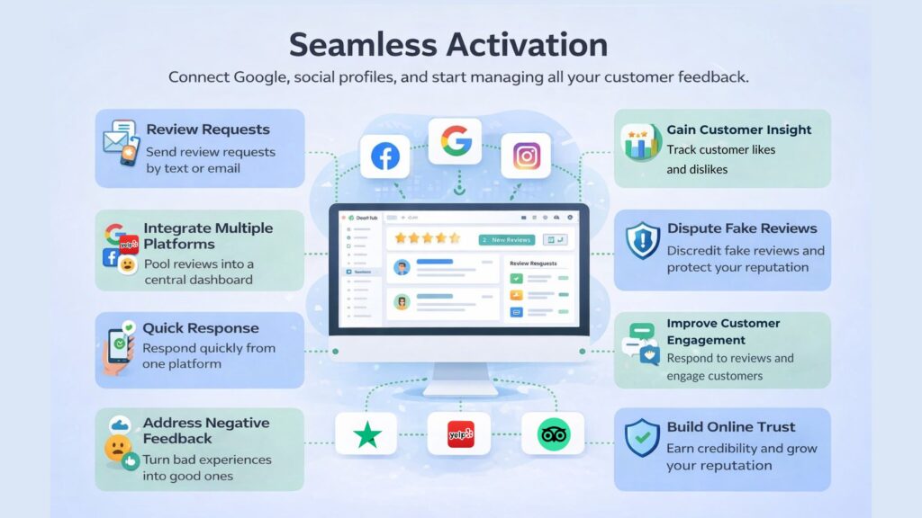 Key LeadHub CRM Features and Benefits to Get More Customer Reviews 