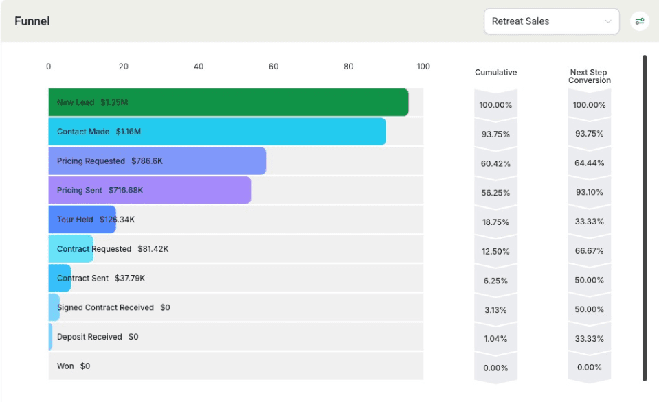 report on your sales pipeline
