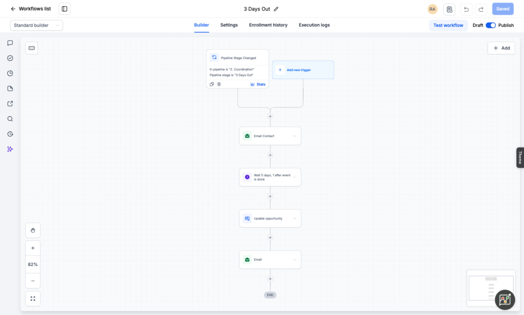 Leadhub Automated Work Flow