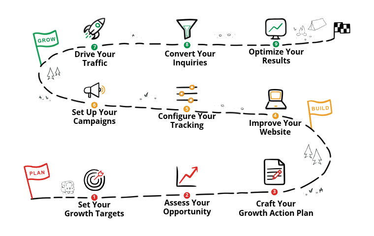 Camp Growth Roadmap Graphic