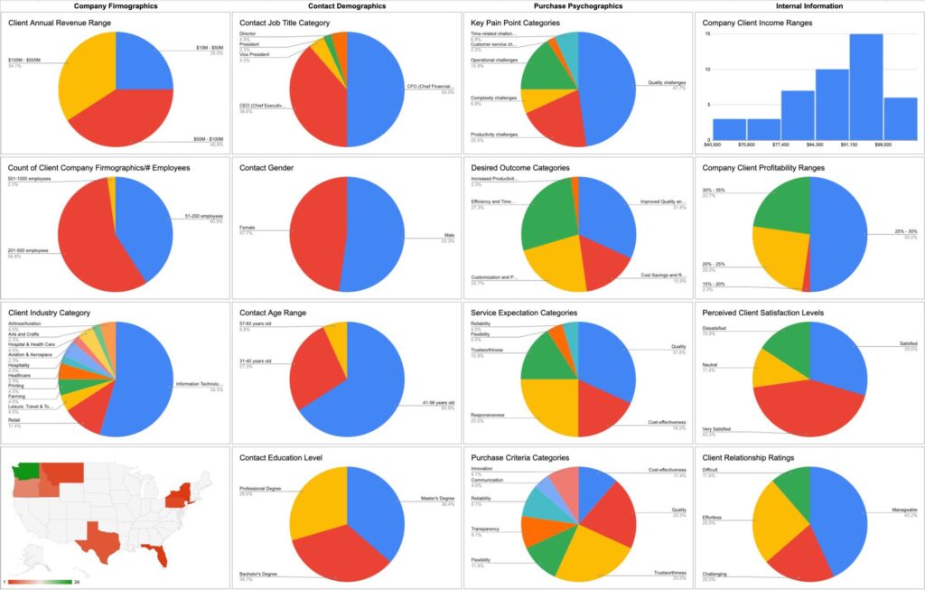 Ideal Client Profile - Client Data Charts Example