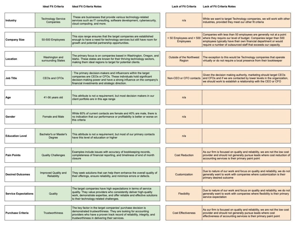 Ideal Client Profile - Profile Example
